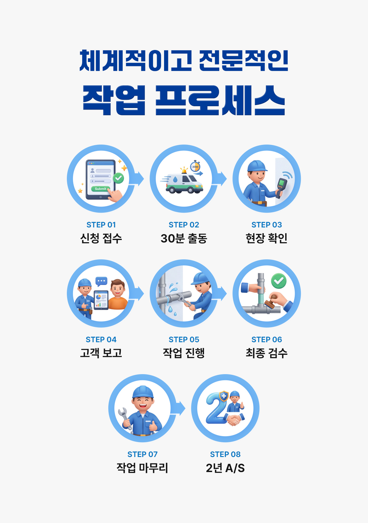 하수구솔루션 작업 진행 절차